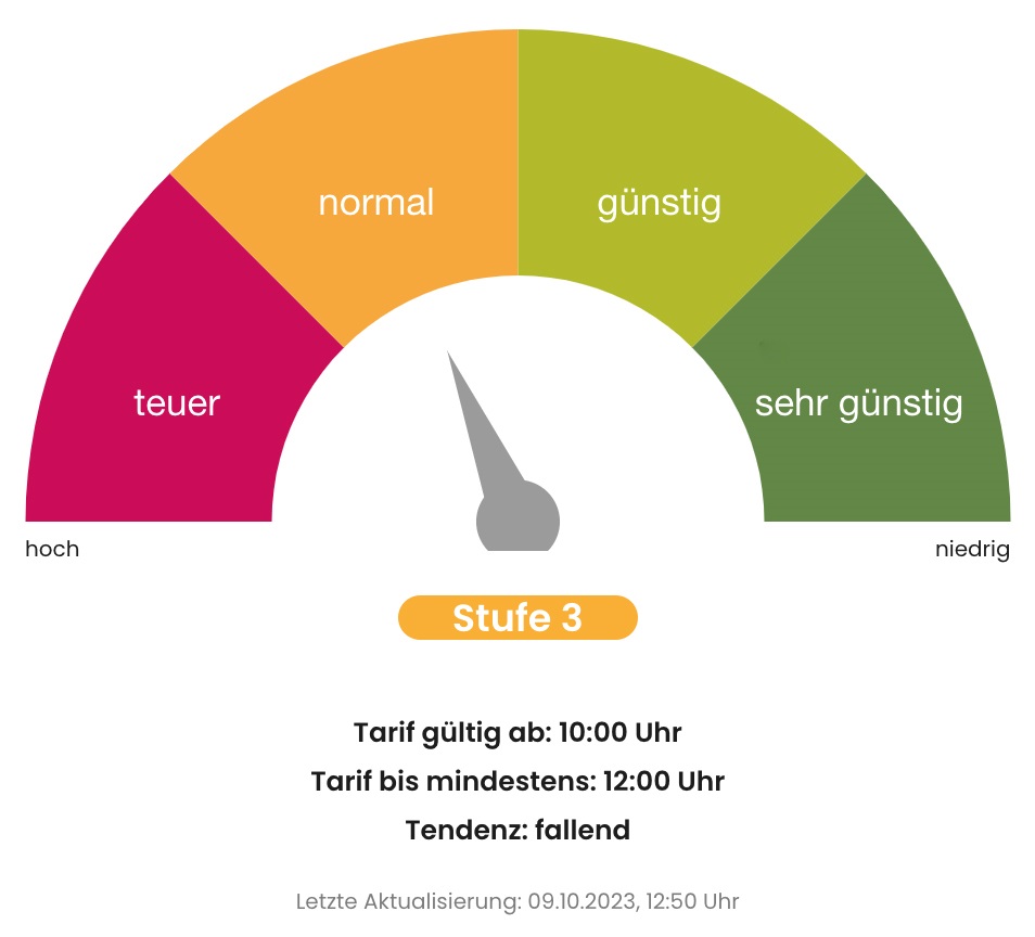 ÜZW Tarifstufen-dynamische-Tarife